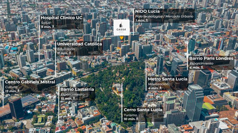 Vista aérea del centro de Santiago con Cassá Lucía marcada y los tiempos a pie a NIDO Lucía, el metro, el Cerro Santa Lucía, la Universidad Católica y el Hospital Clínico UC